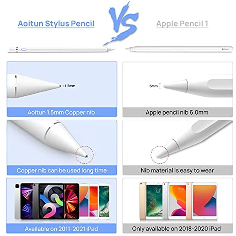 Rysik kompatybilny z iPadem Oł – Ipad Pencil Stylus recenzja i cena