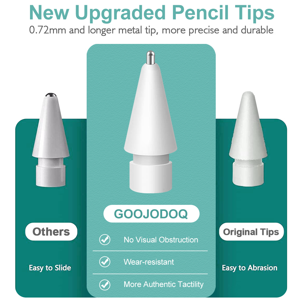 Końcówka do ołówka Apple Penci – Tablet Pencil Accessories recenzja i cena