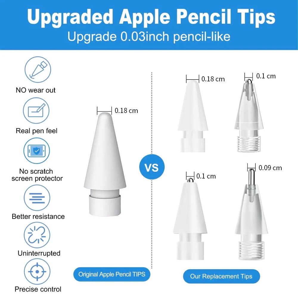 Piórnik do Apple Pencil Piórni – Tablet Pencil Accessories recenzja i cena